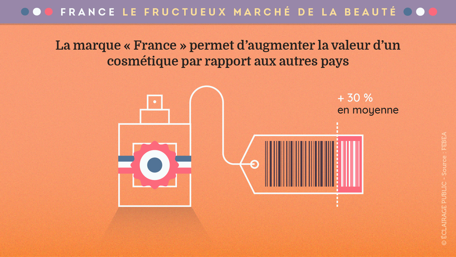 09-Dataviz-cosmetiques-valeur-marque-France-ECLAIRAGE-PUBLIC-1500