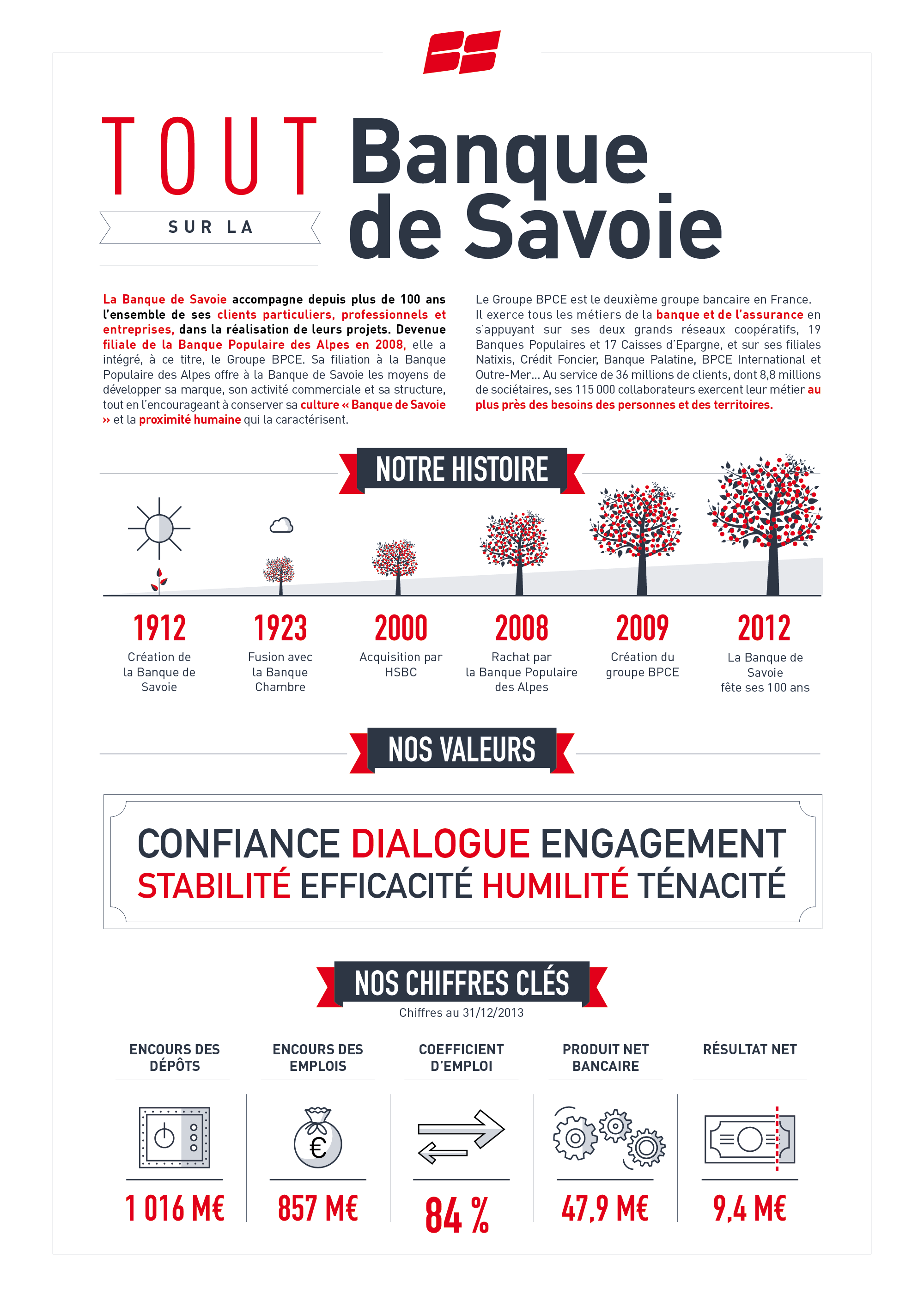1-BANQUE-DE-SAVOIE-Chiffres-cles-infographie-ECLAIRAGE-PUBLIC-2000