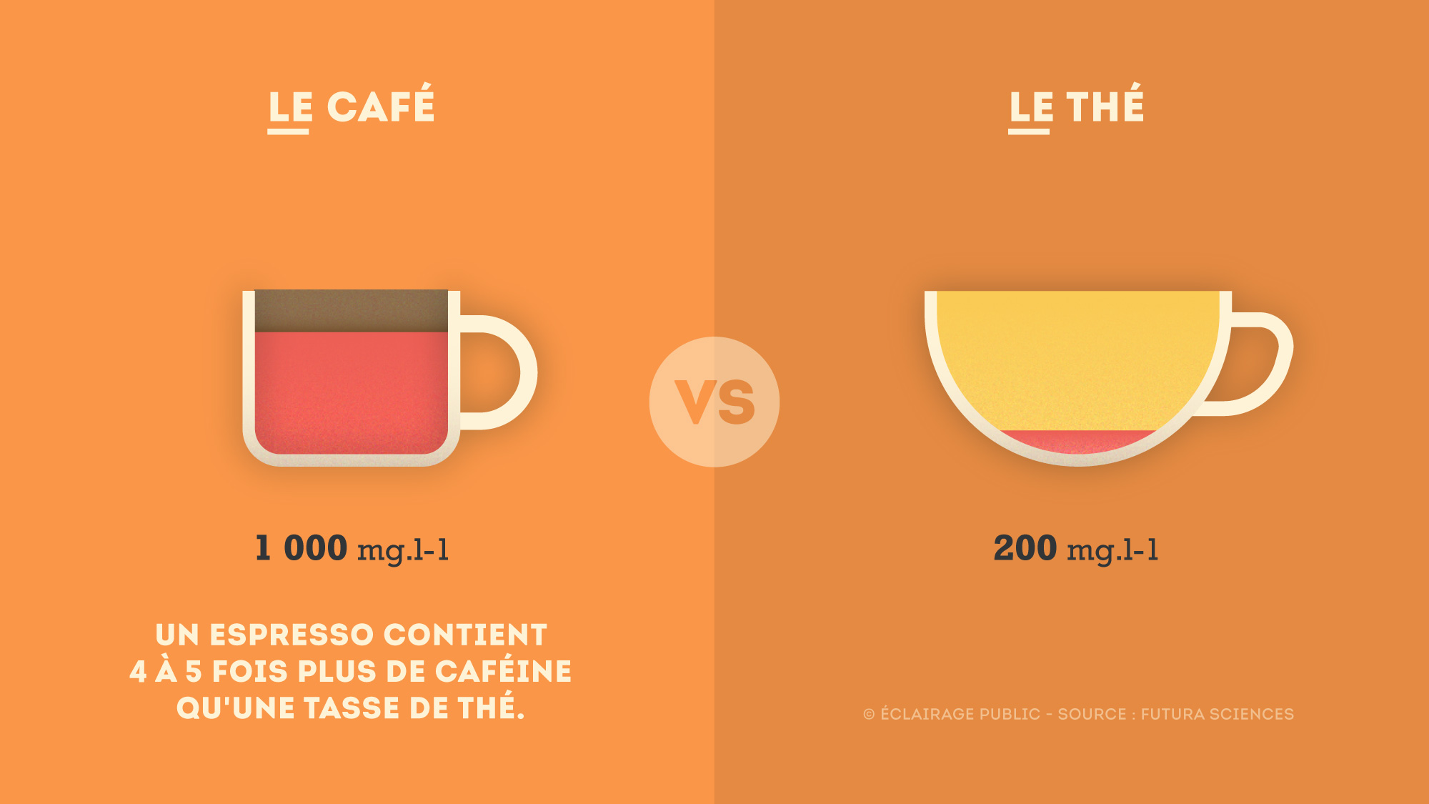 Cafe-VS-The-Cafeine-Infographie-ECLAIRAGE-PUBLIC-2000