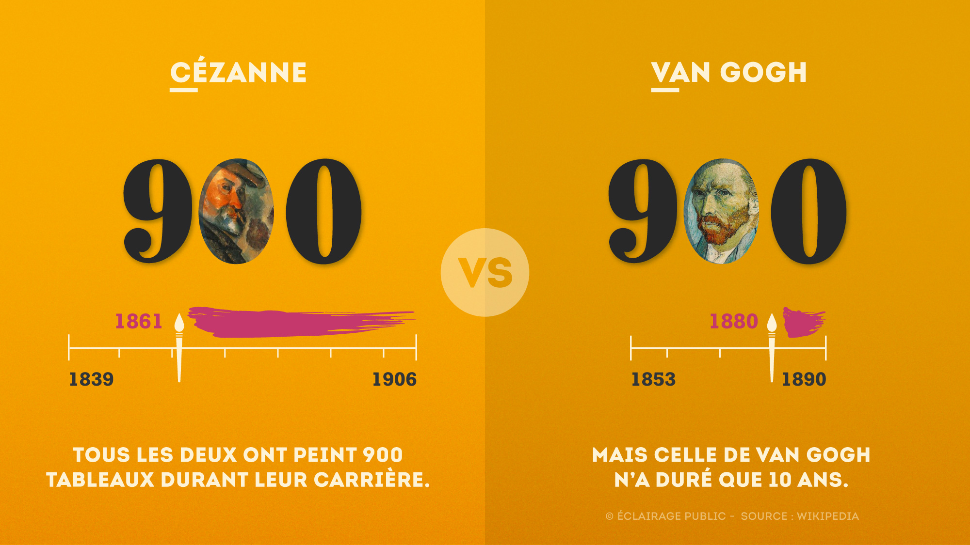 Cezanne-VS-Van-Gogh-Tableaux-Infographie-ECLAIRAGE-PUBLIC-2000