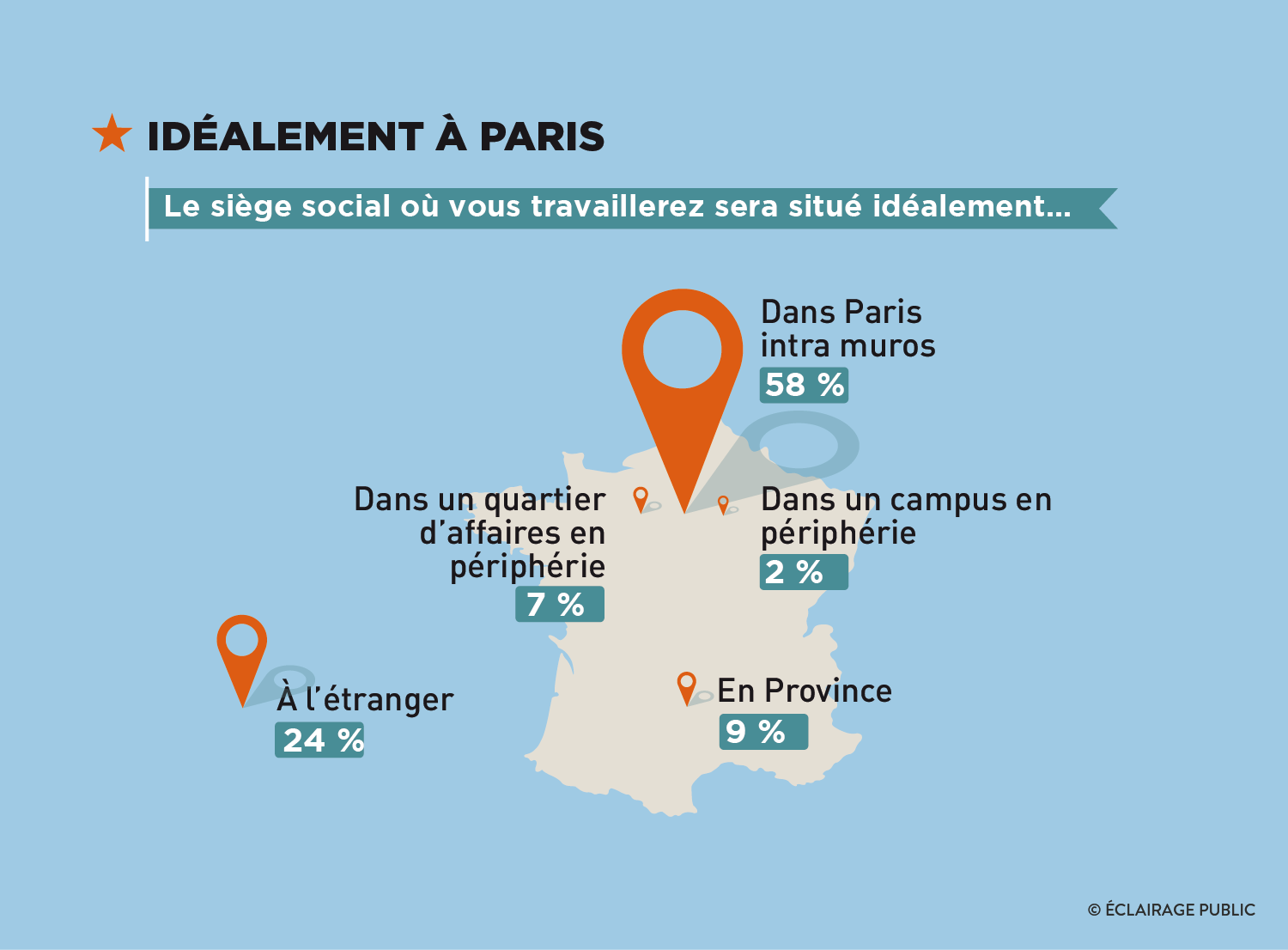ESSEC-Mon-Bureau-de-demain-2013-Paris-Province-Infographie-ECLAIRAGE-PUBLIC-1500