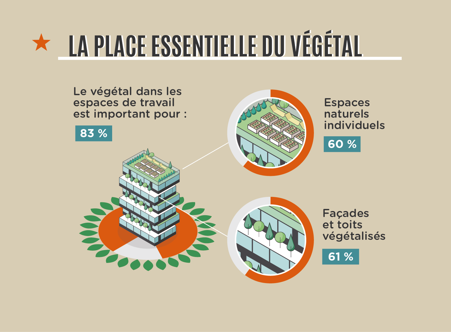 ESSEC-Mon-Bureau-de-demain-2016-Vegetalisation-Infographie-ECLAIRAGE-PUBLIC-1500
