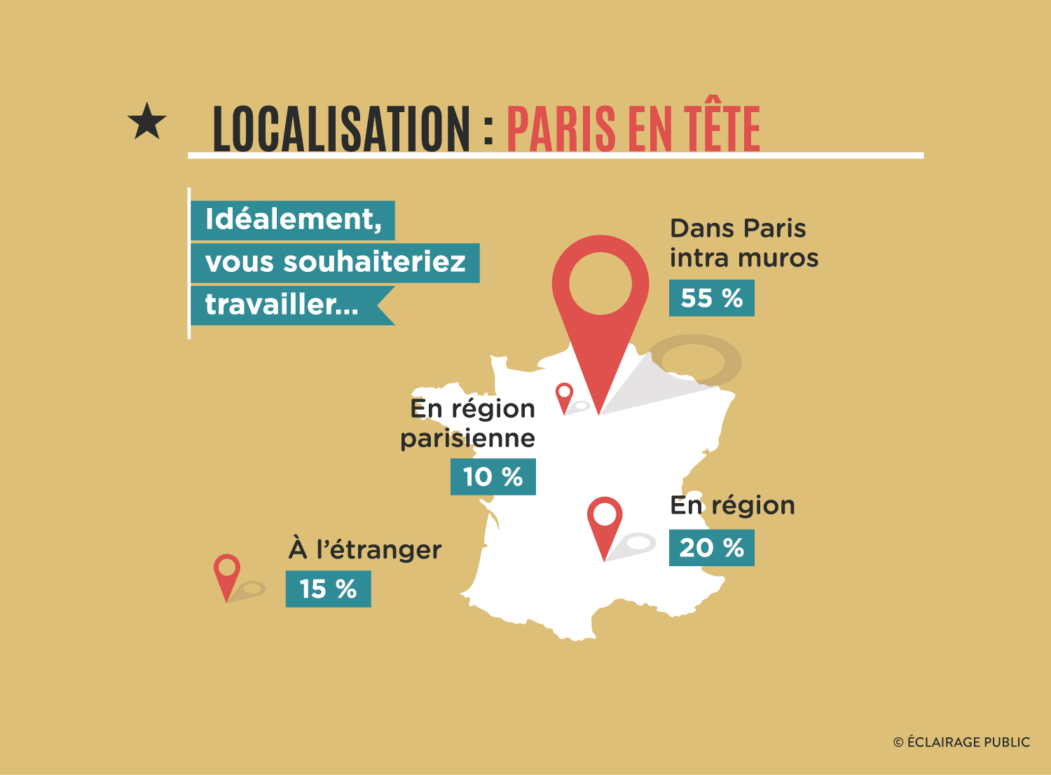 ESSEC-Mon-Bureau-de-demain-2018-Paris-Province-Infographie-ECLAIRAGE-PUBLIC-1500