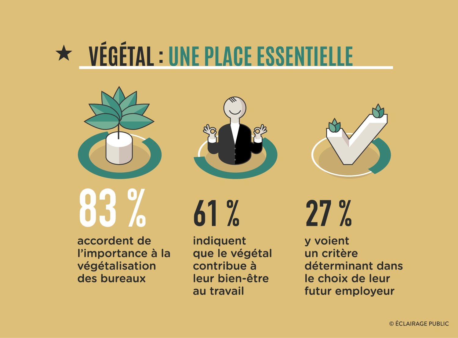 ESSEC-Mon-Bureau-de-demain-2018-Vegetalisation-Infographie-ECLAIRAGE-PUBLIC-1500