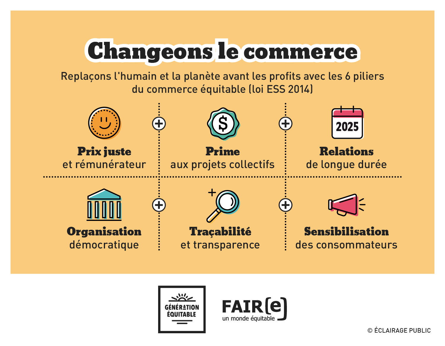 FAIRE-Commerce-equitable-Changeons-le-commerce-Infographie-ECLAIRAGE-PUBLIC-1500