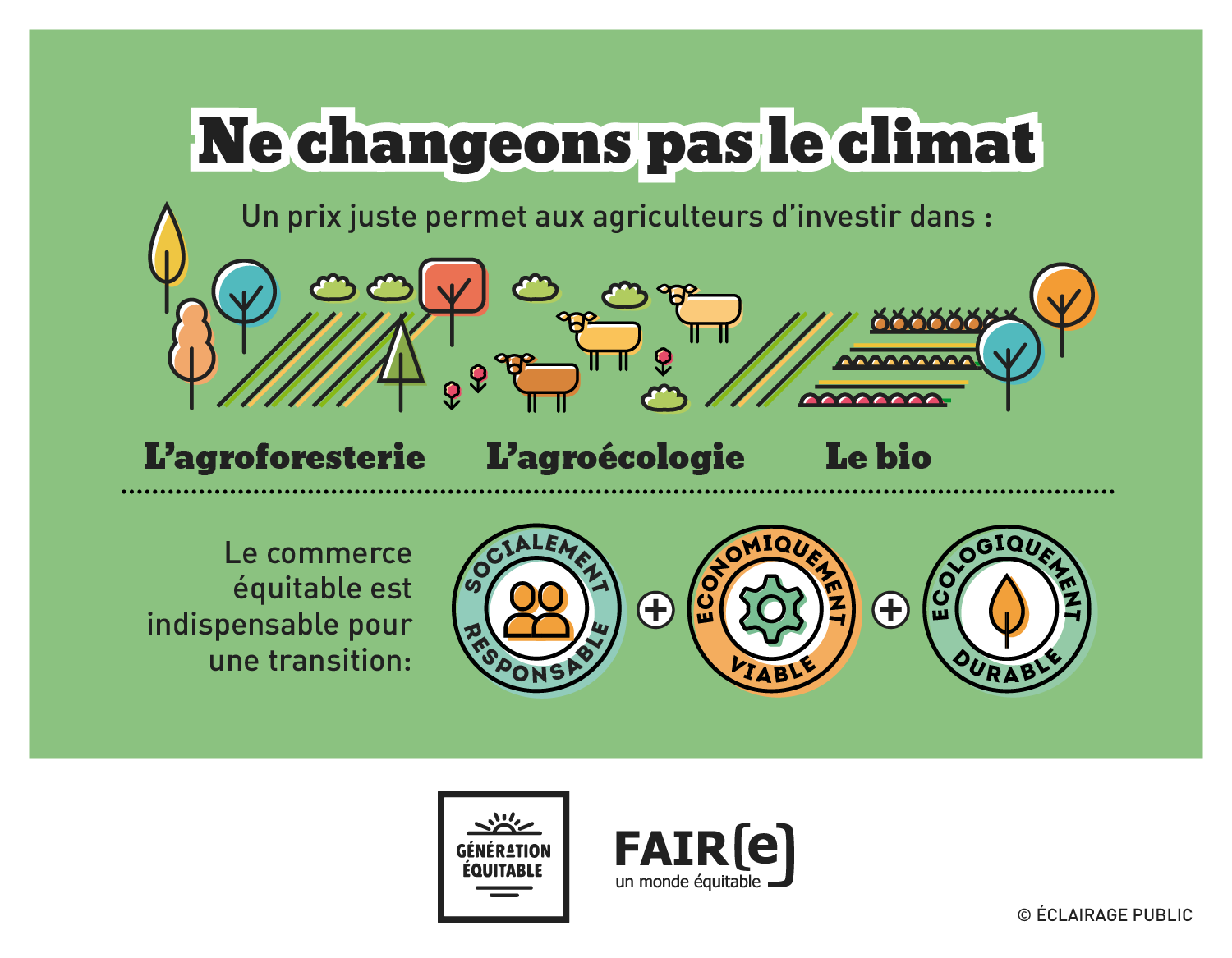 FAIRE-Commerce-equitable-Ne-changeons-pas-le-climat-Infographie-ECLAIRAGE-PUBLIC.1500