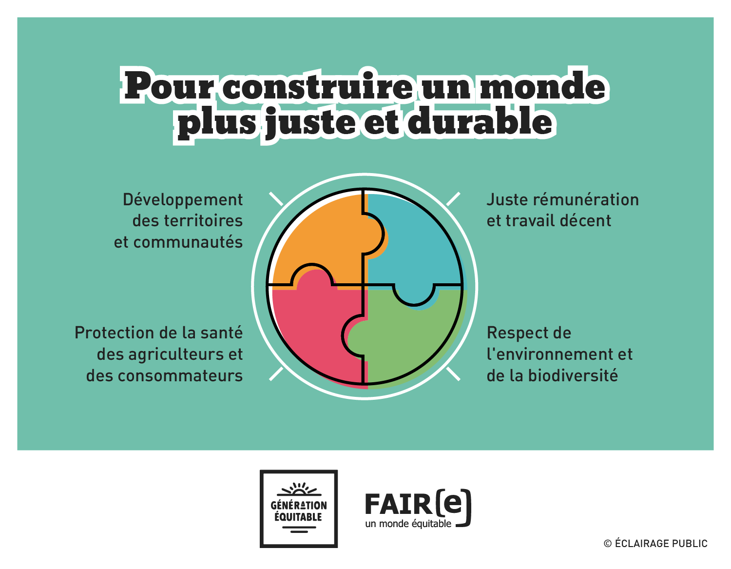 FAIRE-Commerce-equitable-Pour-construire-un-monde-plus-juste-et-durable-Infographie-ECLAIRAGE-PUBLIC-1500