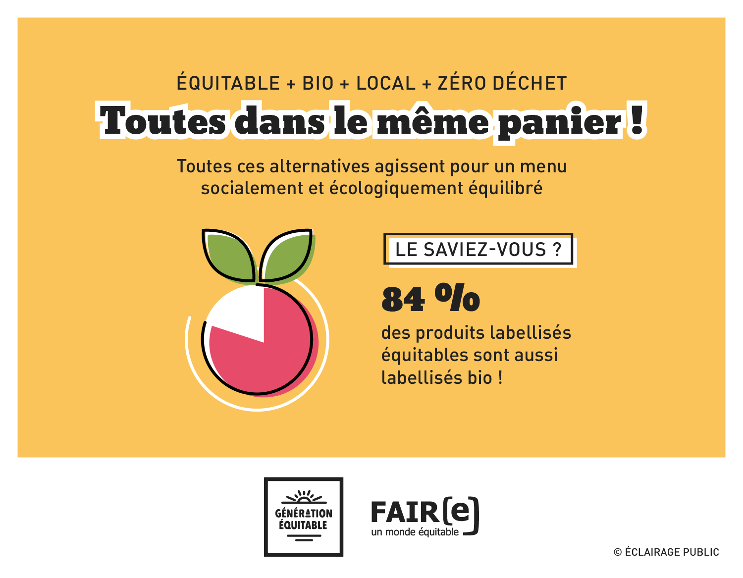 FAIRE-Commerce-equitable-Toutes-dans-le-meme-panier-Infographie-ECLAIRAGE-PUBLIC-1500