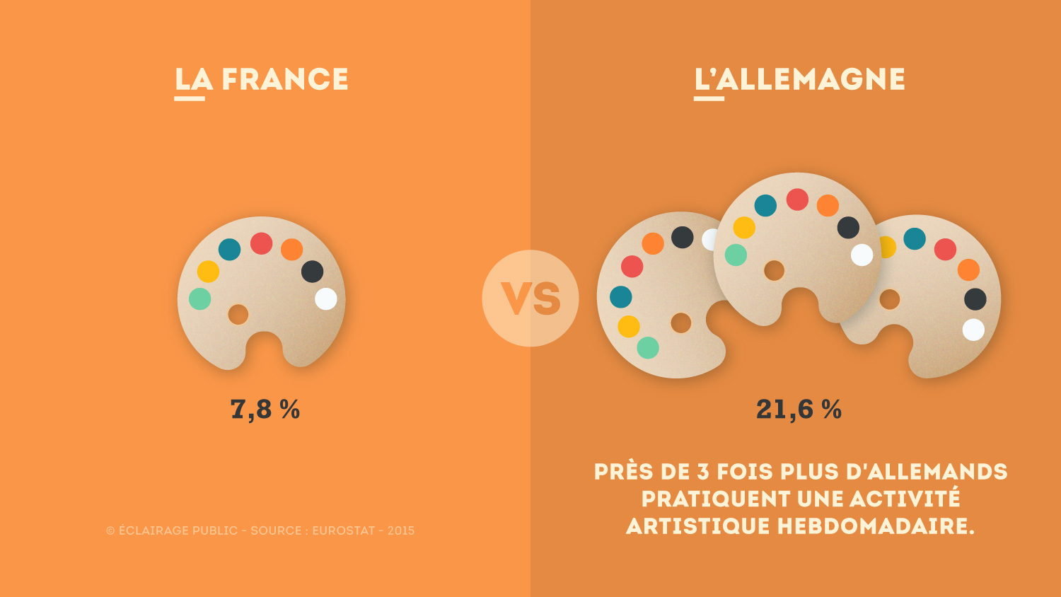 France-VS-Allemagne-Activites-Artistiques-Infographie-ECLAIRAGE-PUBLIC@1500x-80