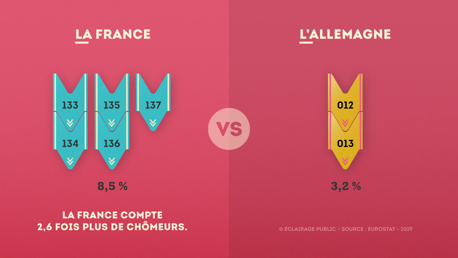 France-VS-Allemagne-Chomeurs-Infographie-ECLAIRAGE-PUBLIC@1500x-80
