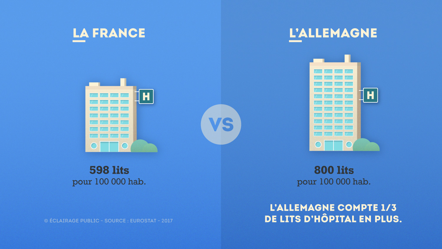 France-VS-Allemagne-Hopital-Infographie-ECLAIRAGE-PUBLIC@1500x-80