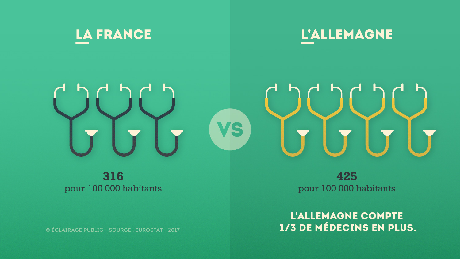 France-VS-Allemagne-Medecins-Infographie-ECLAIRAGE-PUBLIC@1500x-80