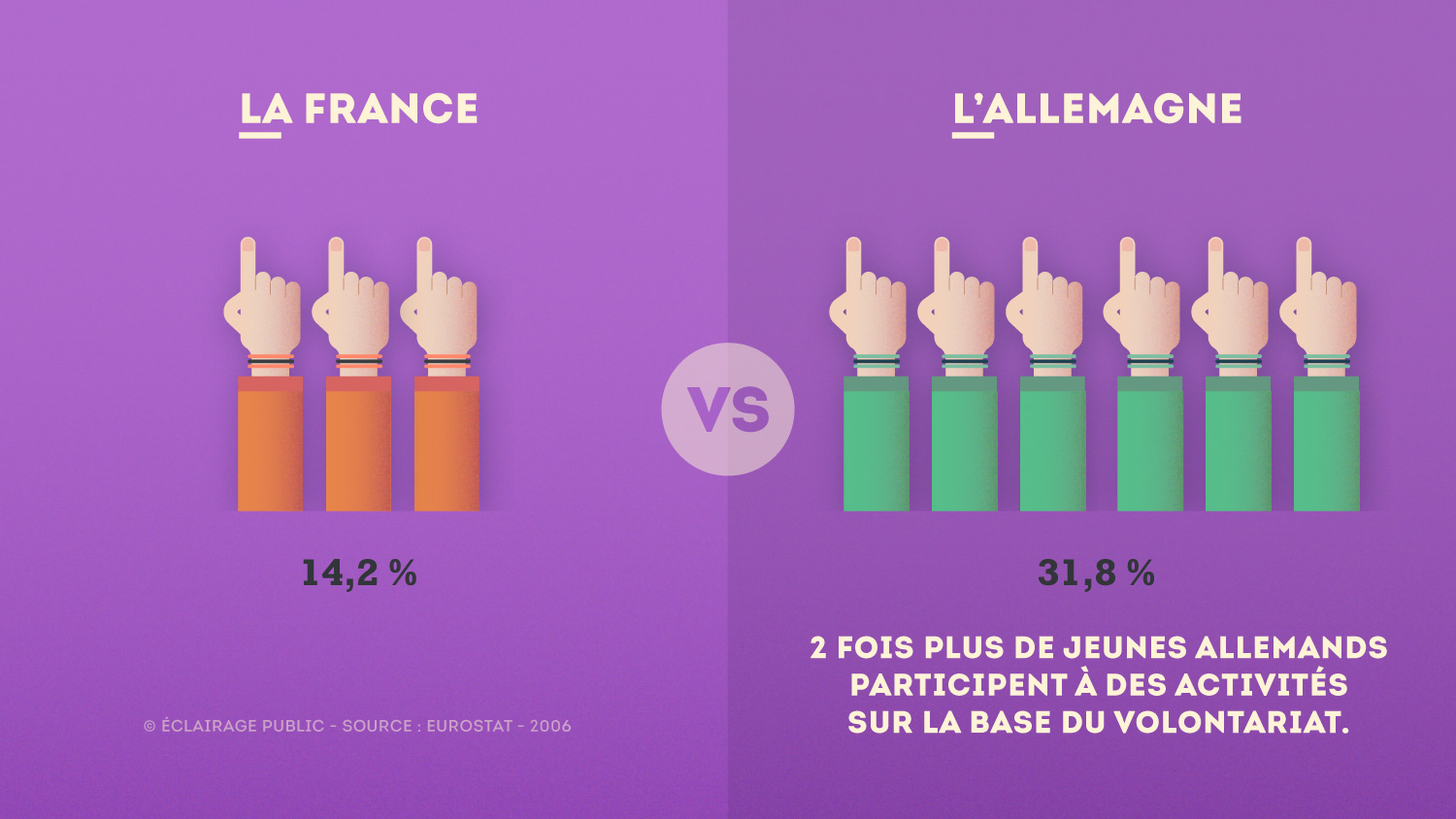 France-VS-Allemagne-Volontariat-Jeunes-Infographie-ECLAIRAGE-PUBLIC@1500x-80