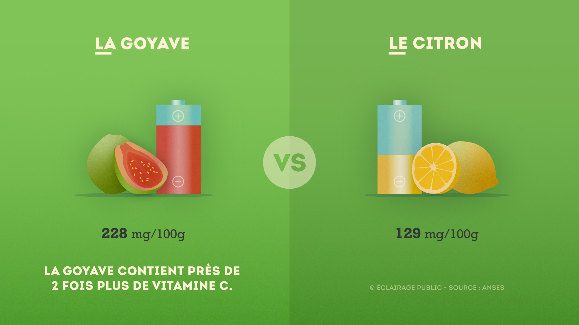 Goyave-VS-Citron-Vitamine-C-Infographie-ECLAIRAGE-PUBLIC-2000