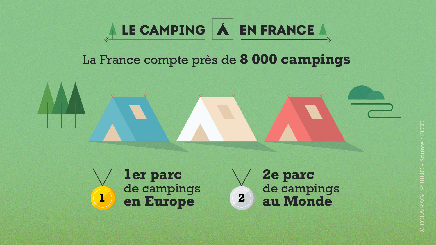 Infographie-Le-Camping-en-France-ECLAIRAGE-PUBLIC-1-1500