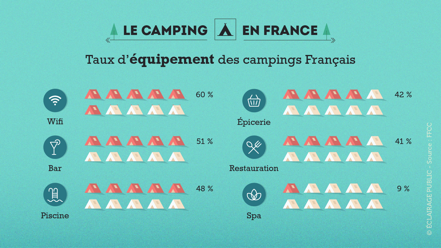 Infographie-Le-Camping-en-France-ECLAIRAGE-PUBLIC-10-1500