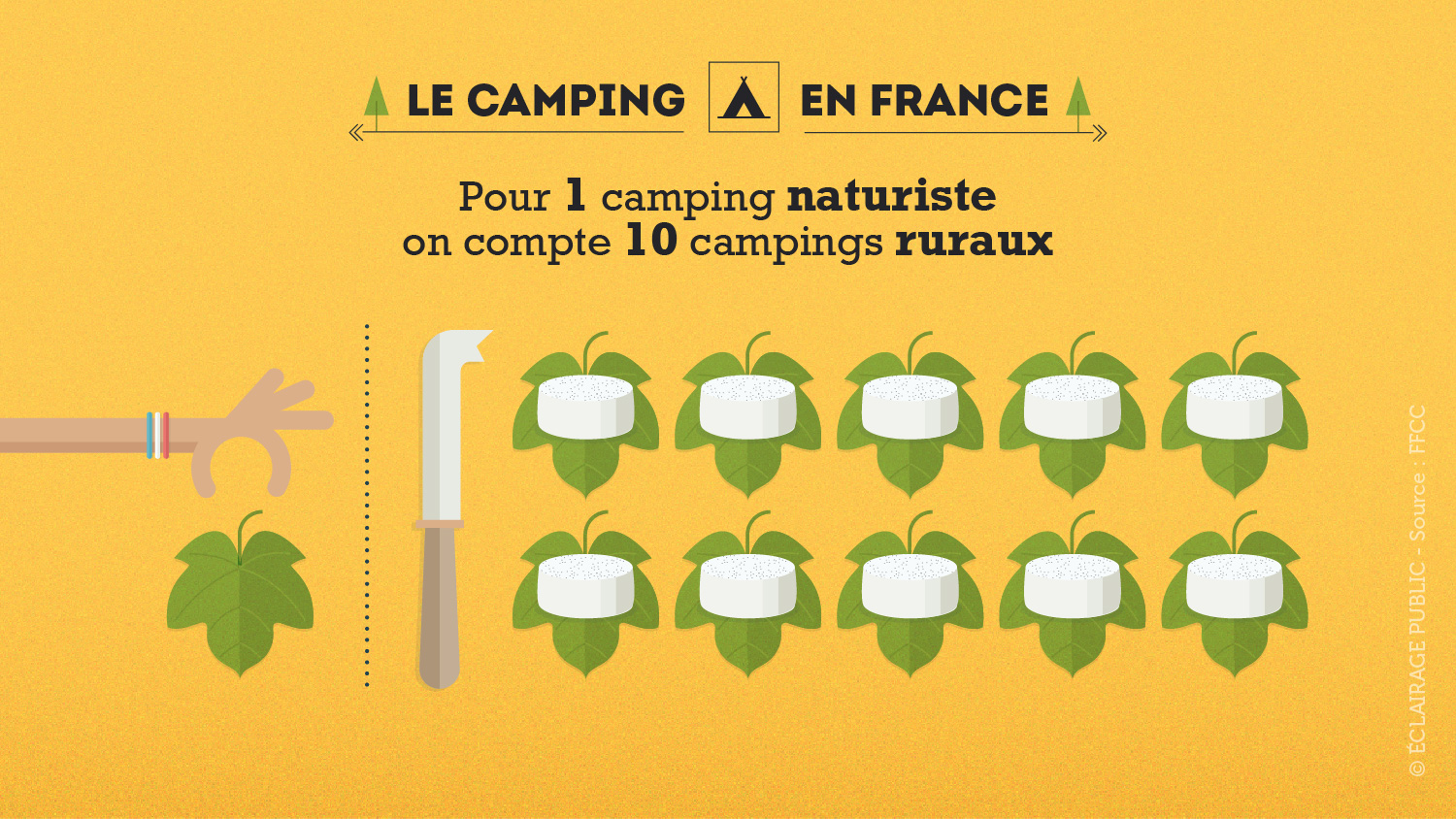 Infographie-Le-Camping-en-France-ECLAIRAGE-PUBLIC-11-1500