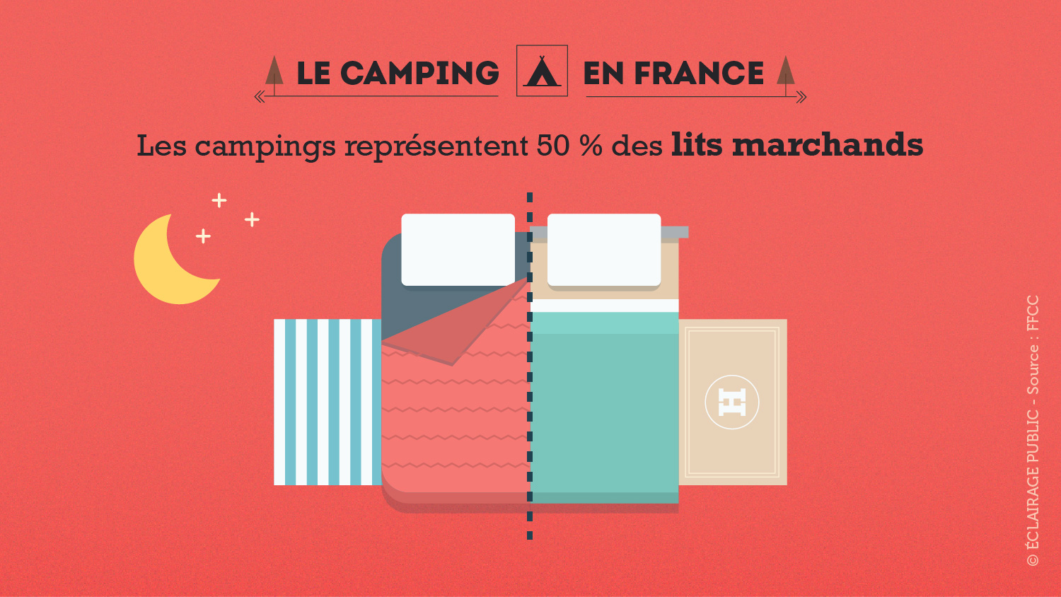 Infographie-Le-Camping-en-France-ECLAIRAGE-PUBLIC-2-1500