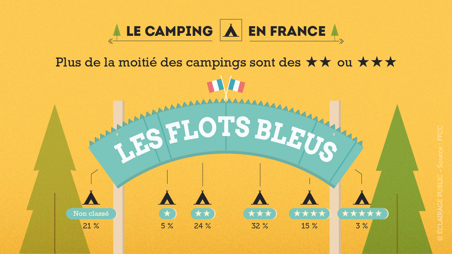 Infographie-Le-Camping-en-France-ECLAIRAGE-PUBLIC-5-1500