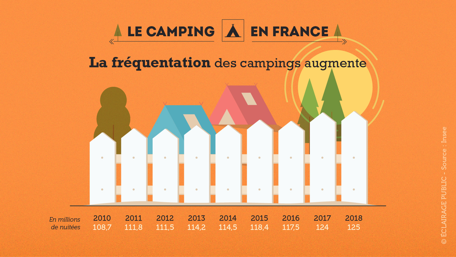 Infographie-Le-Camping-en-France-ECLAIRAGE-PUBLIC-6-1500