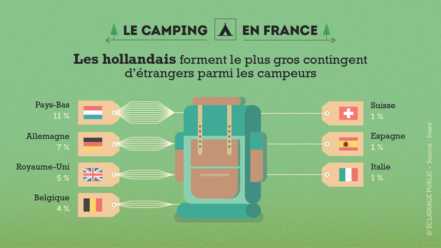 Infographie-Le-Camping-en-France-ECLAIRAGE-PUBLIC-9-1500