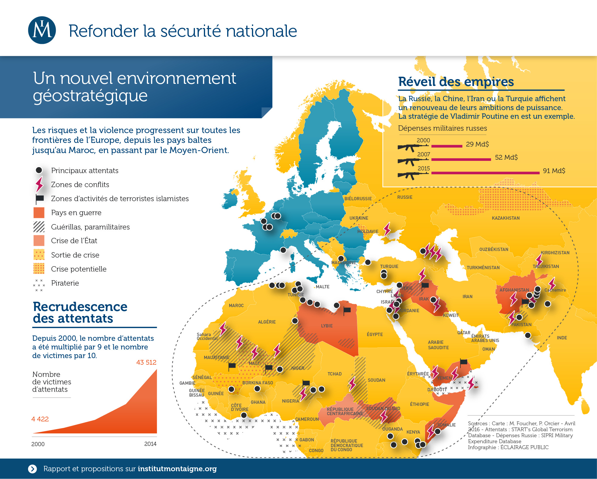 Institut-Montaigne-Refonder-la-securite-nationale-Menaces-infographie-ECLAIRAGE-PUBLIC-2000