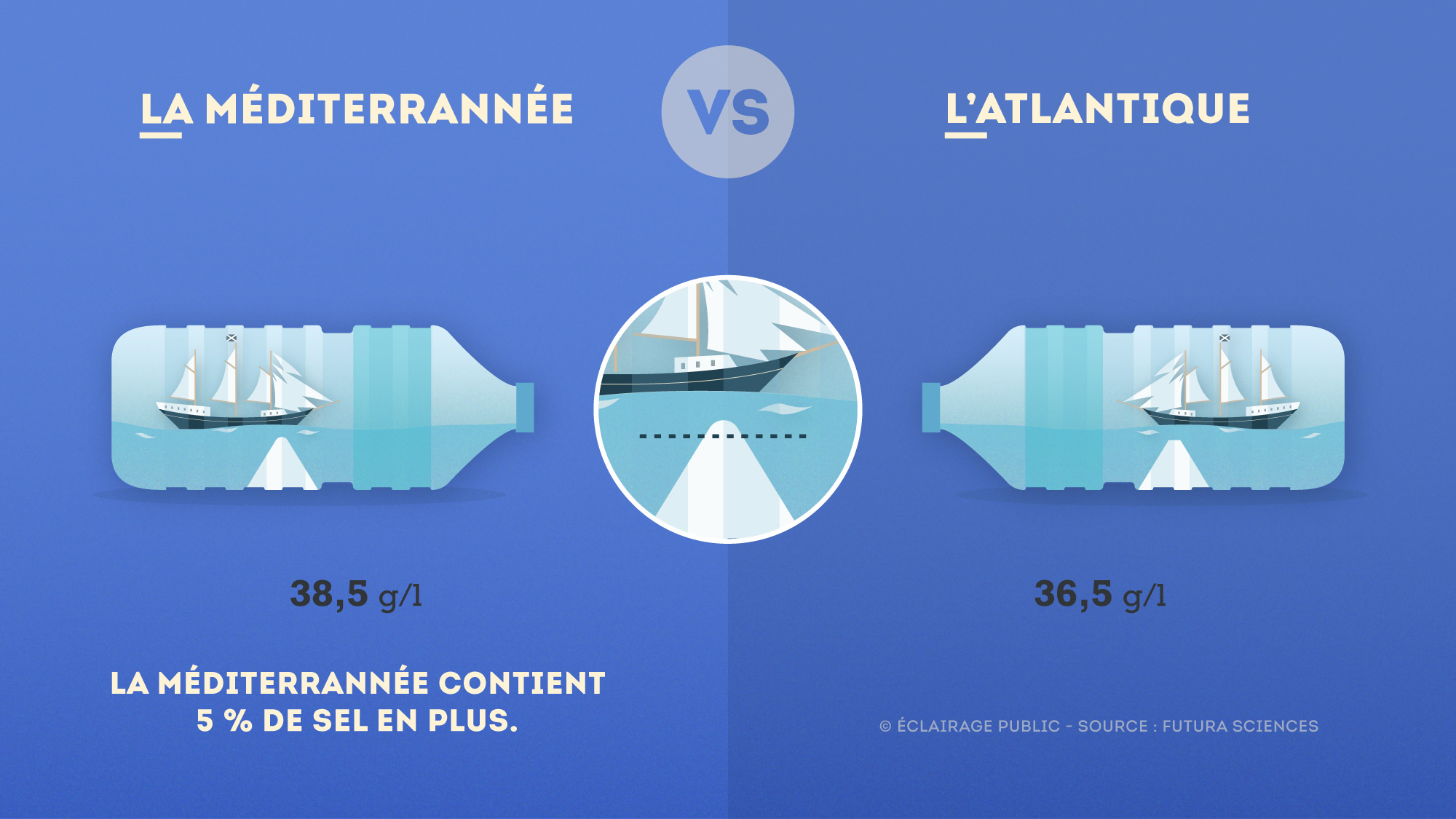 Mediterrannee-VS-Atlantique-Sel-Infographie-ECLAIRAGE-PUBLIC-2000