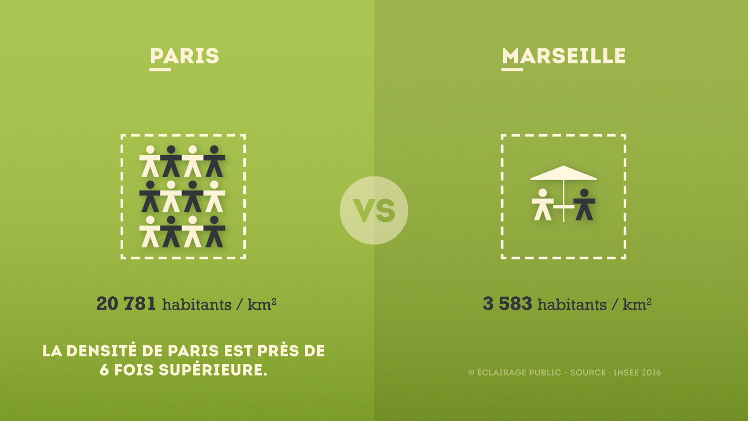 Paris-VS-Marseille-Densite-Infographie-ECLAIRAGE-PUBLIC@1500x-80