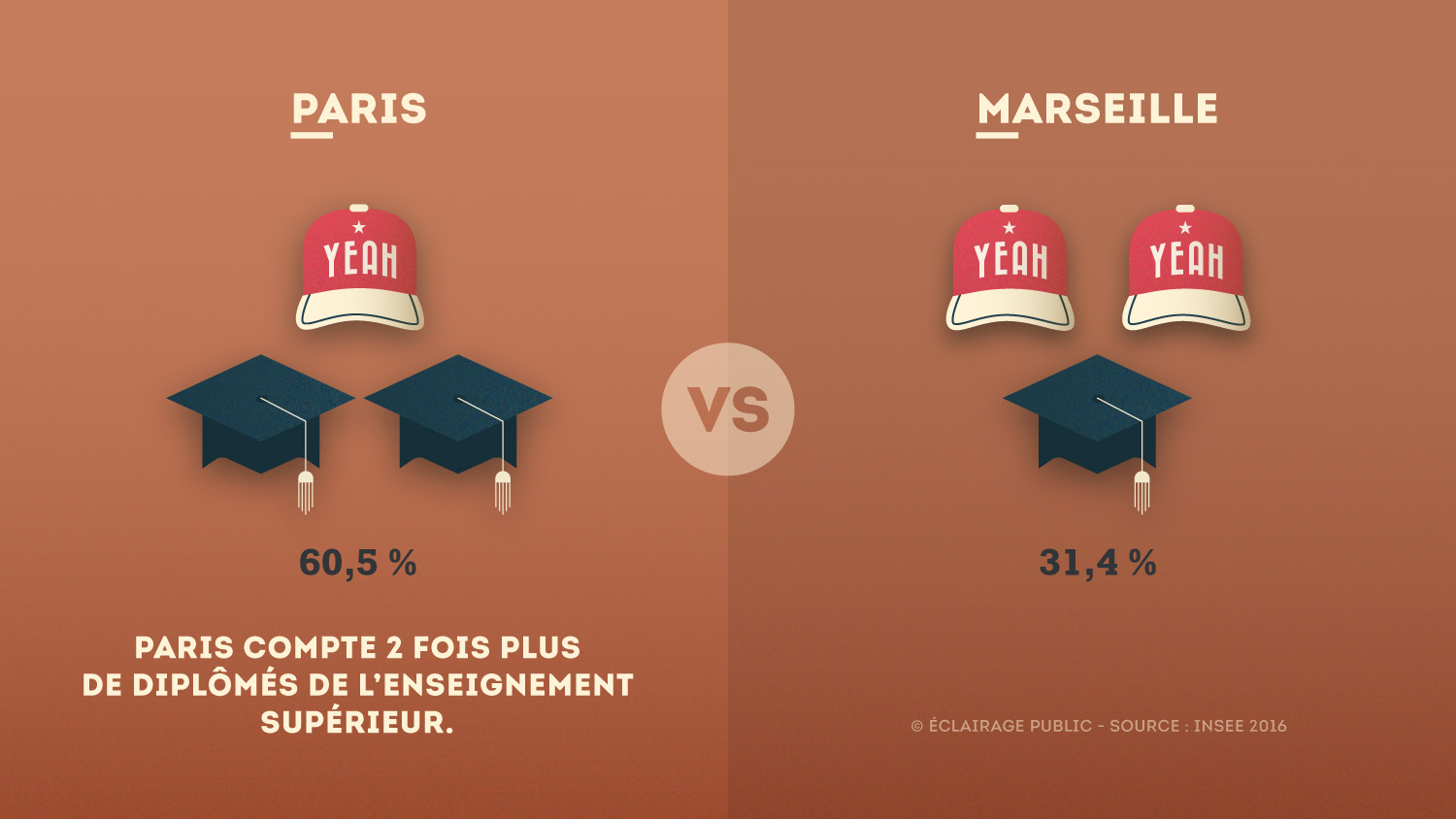 Paris-VS-Marseille-Diplomes-Infographie-ECLAIRAGE-PUBLIC@1500x-80