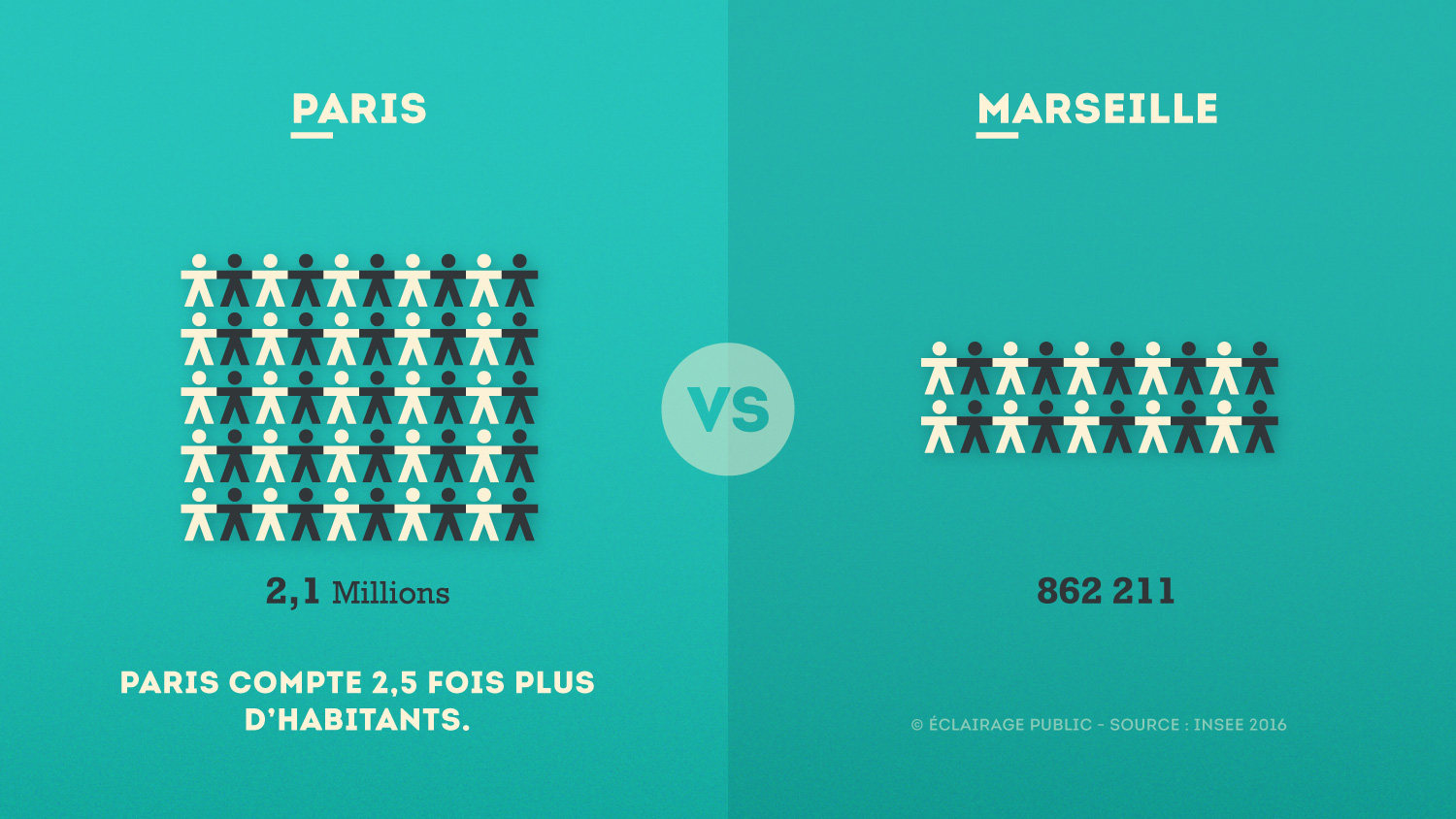 Paris-VS-Marseille-Habitants-Infographie-ECLAIRAGE-PUBLIC@1500x-80