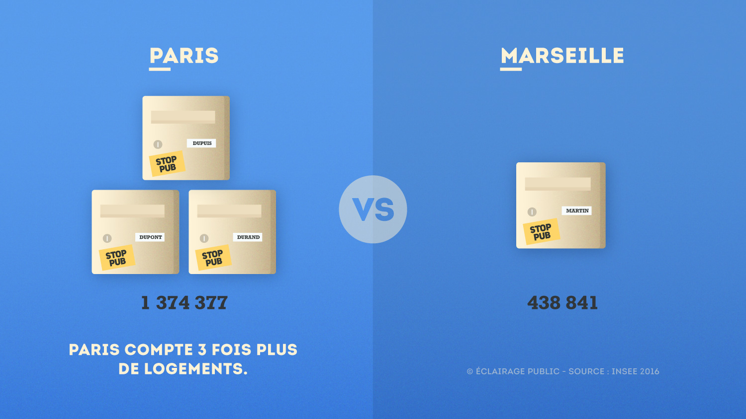 Paris-VS-Marseille-Logements-Infographie-ECLAIRAGE-PUBLIC-1500