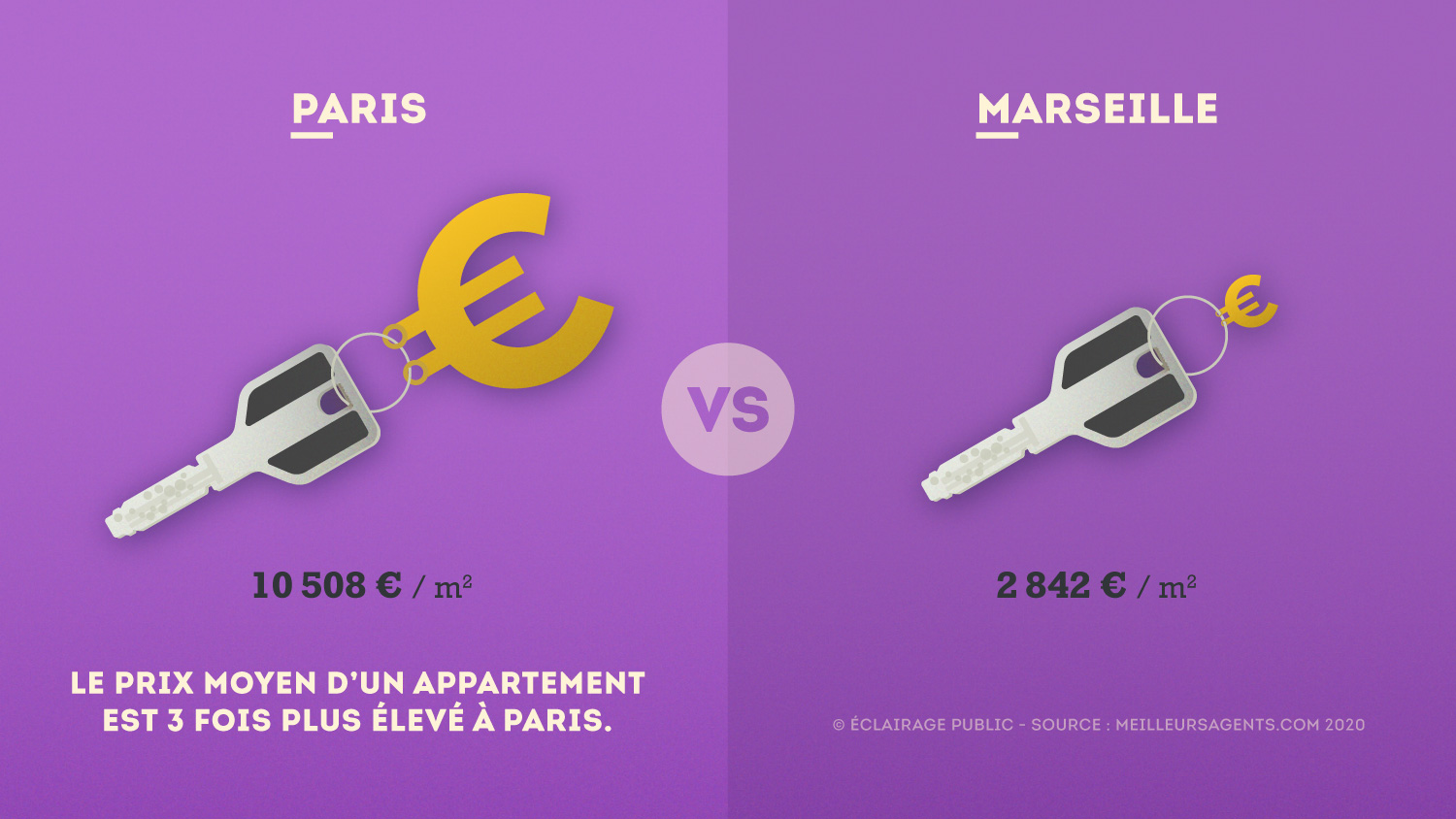 Paris-VS-Marseille-Prix-Immobilier-Infographie-ECLAIRAGE-PUBLIC@1500x-80