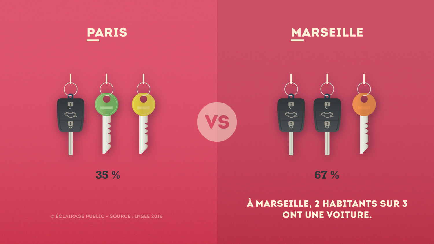 Paris-VS-Marseille-Voitures-Infographie-ECLAIRAGE-PUBLIC@1500x-80