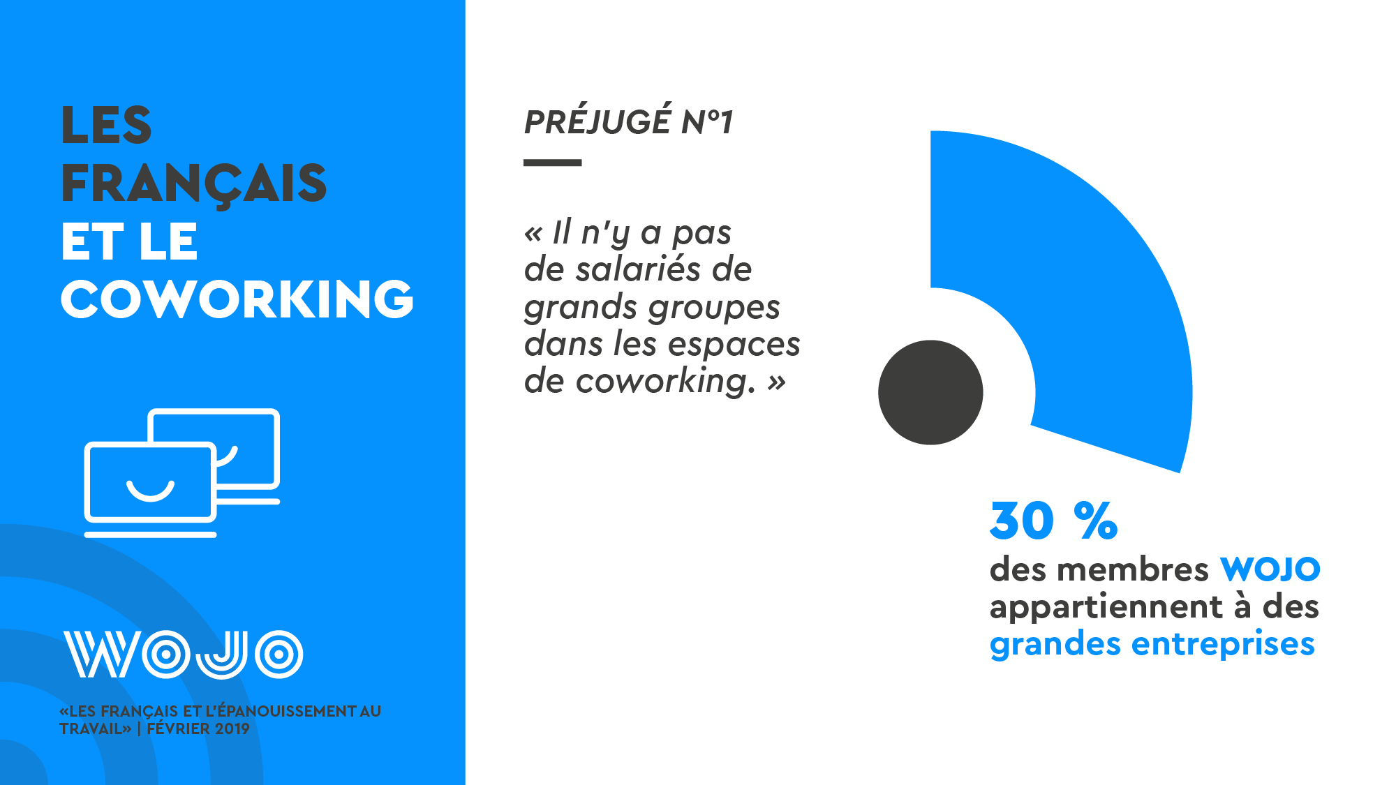 Les Français et l'épanouissement au travail - Enquête WOJO - Coworking © Data visualisation : ÉCLAIRAGE PUBLIC