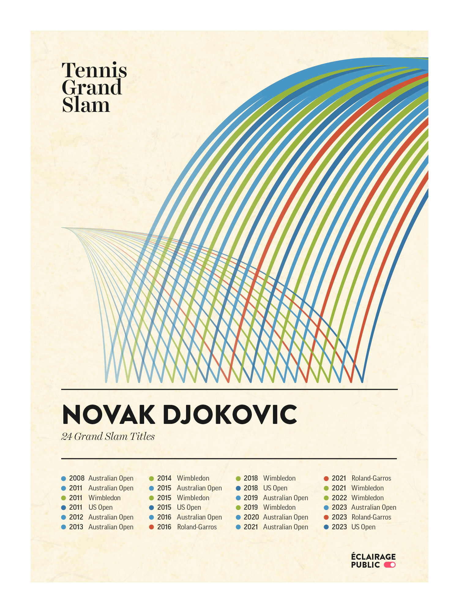Tennis-Grand-Slam-Novak-Djokovic-ECLAIRAGE-PUBLIC