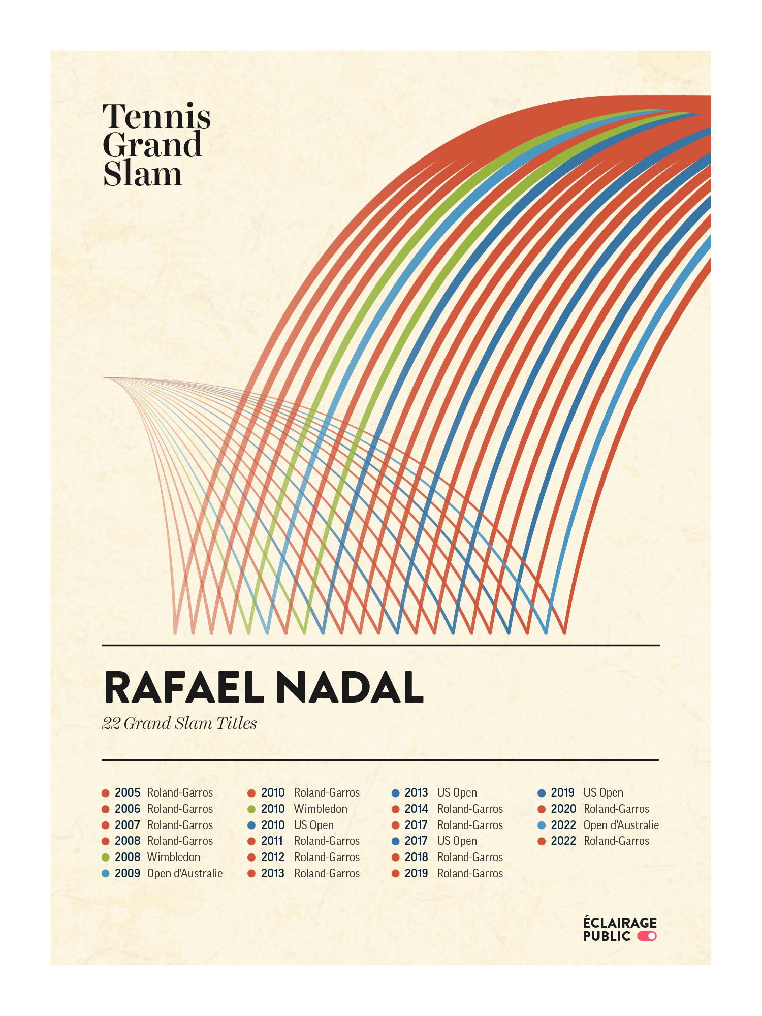Tennis-Grand-Slam-Rafael-Nadal-ECLAIRAGE-PUBLIC