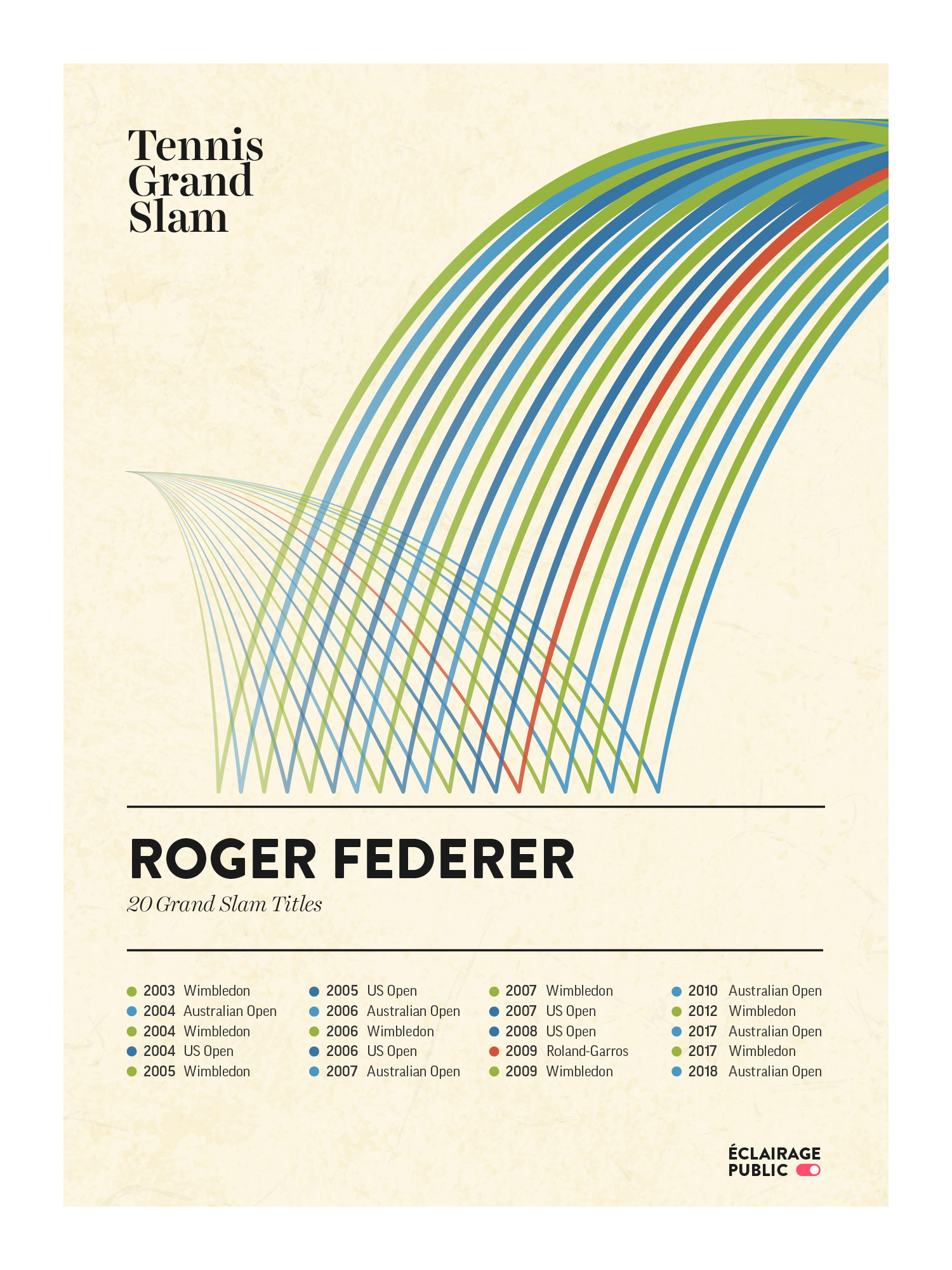 Tennis-Grand-Slam-Roger-Federer-ECLAIRAGE-PUBLIC