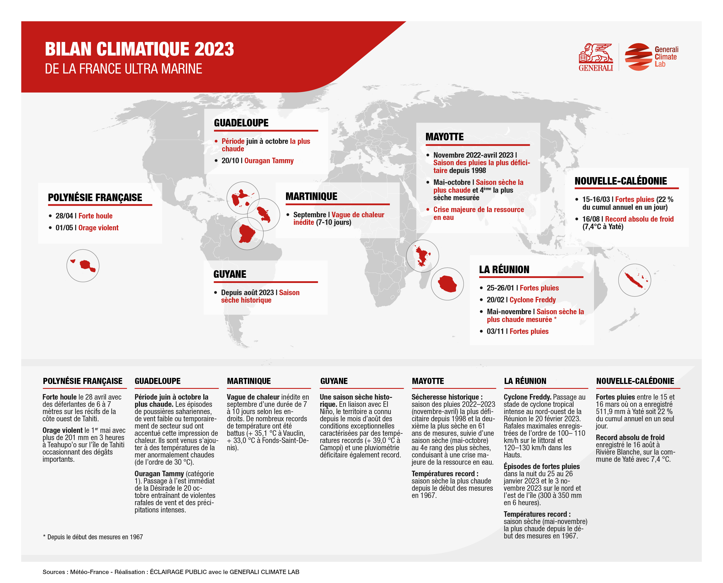 infographie-climat-outremer-GENERALI-ECLAIRAGE-PUBLIC@2500