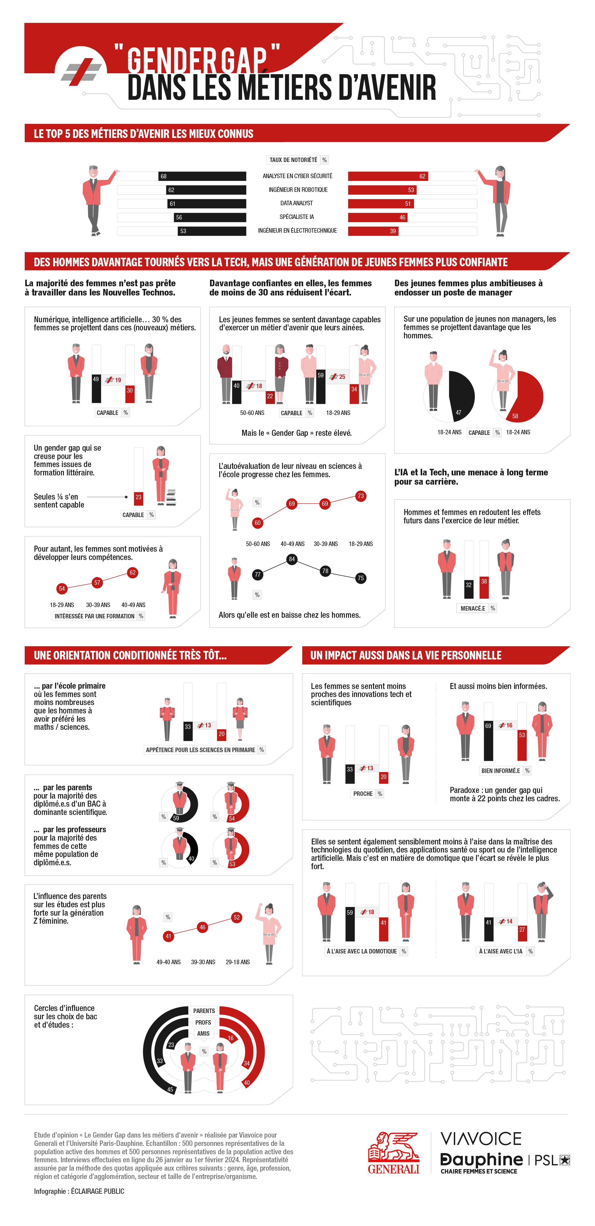 infographie-gender-gap-GENERALI-ECLAIRAGE-PUBLIC