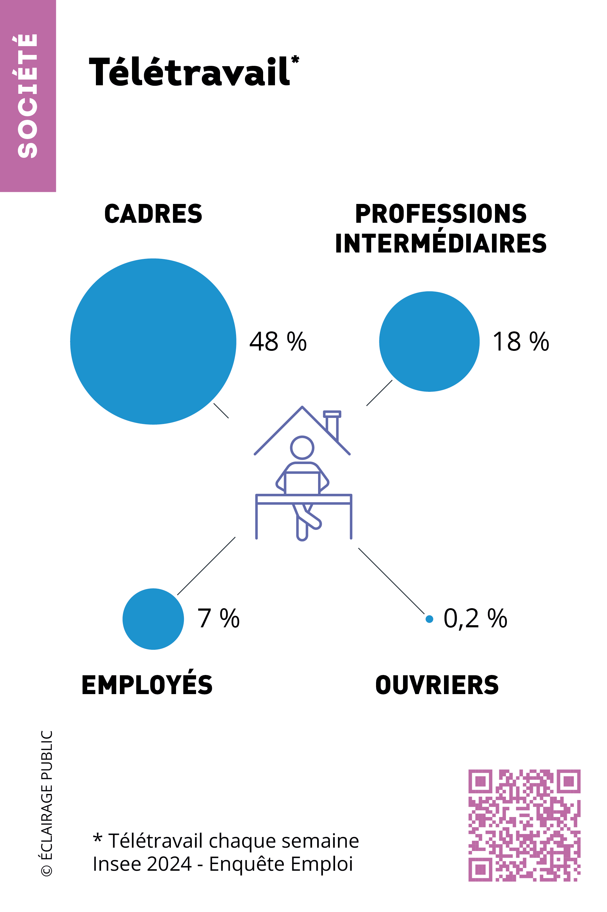 Insee-depliant-2025-CSP et teletravail-ECLAIRAGE-PUBLIC