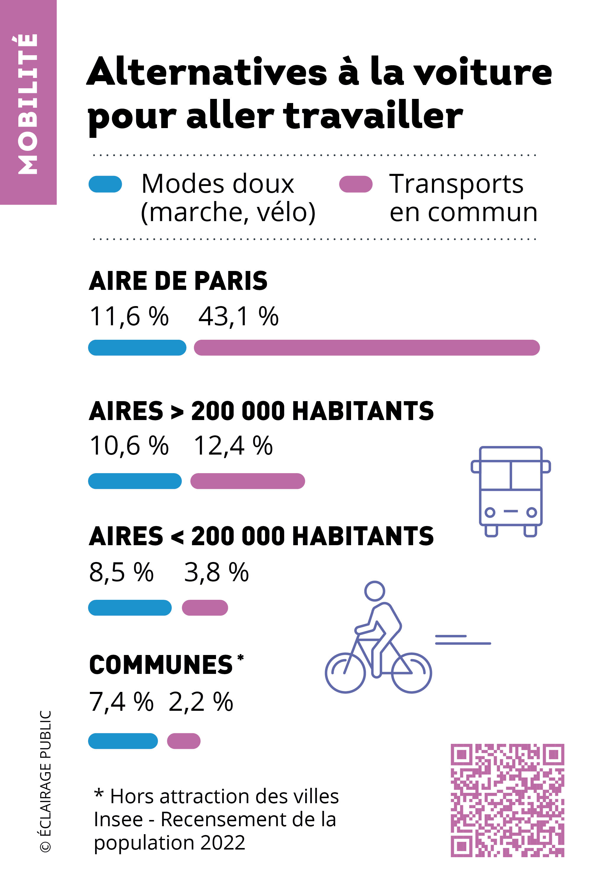 Insee-depliant-2025-alternatives voiture travail-ECLAIRAGE-PUBLIC
