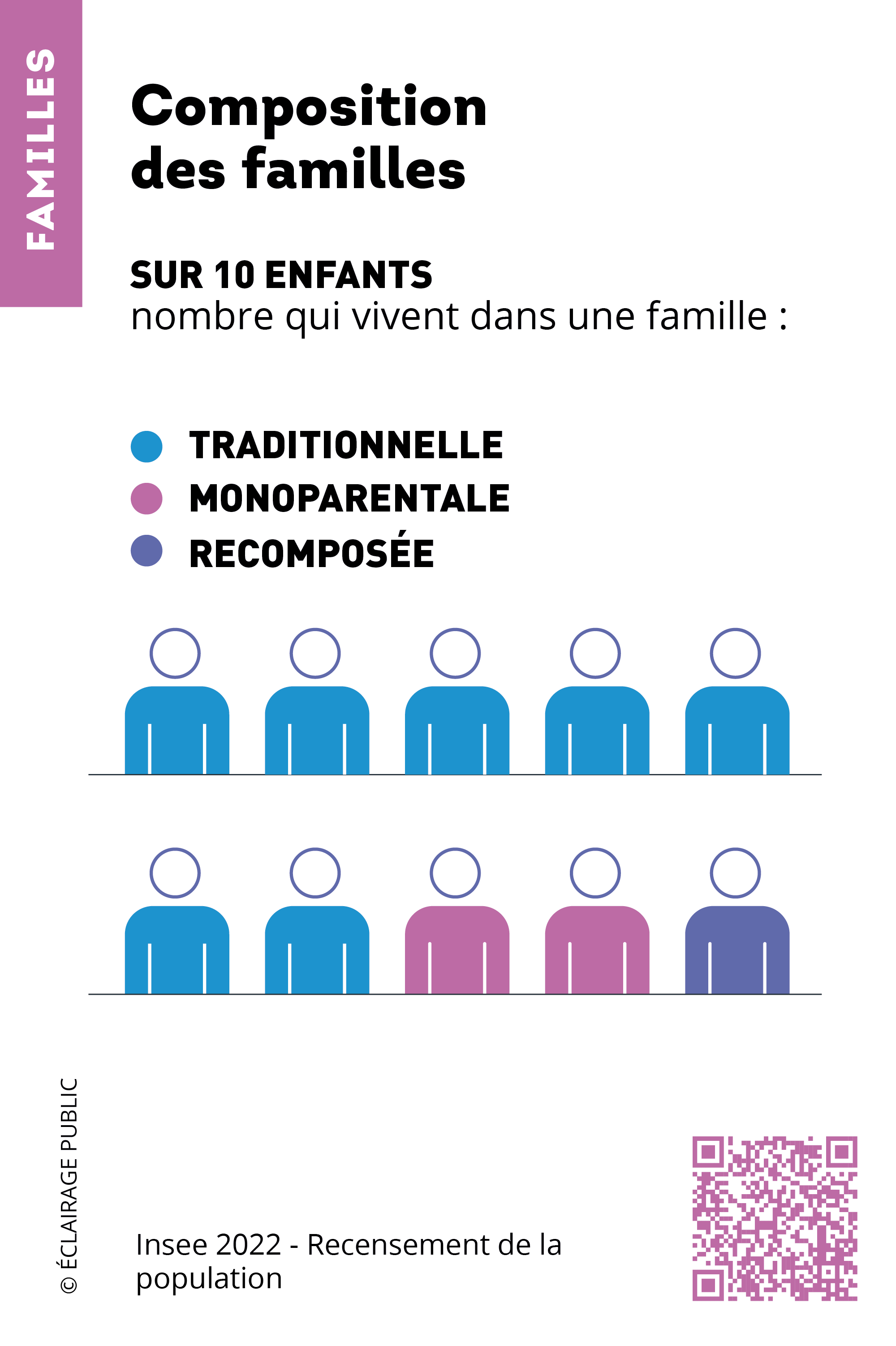 Insee-depliant-2025-composition familles-ECLAIRAGE-PUBLIC