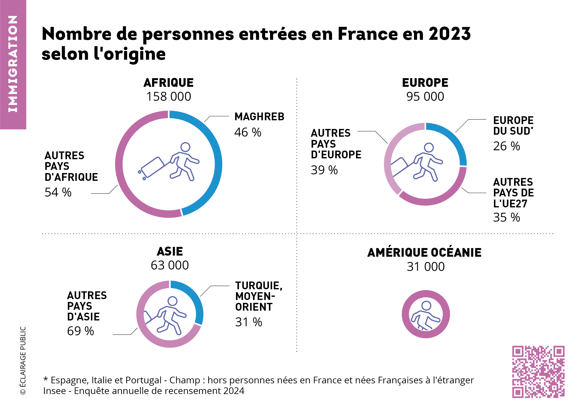 Insee-depliant-2025-immigration entrees en France-ECLAIRAGE-PUBLIC