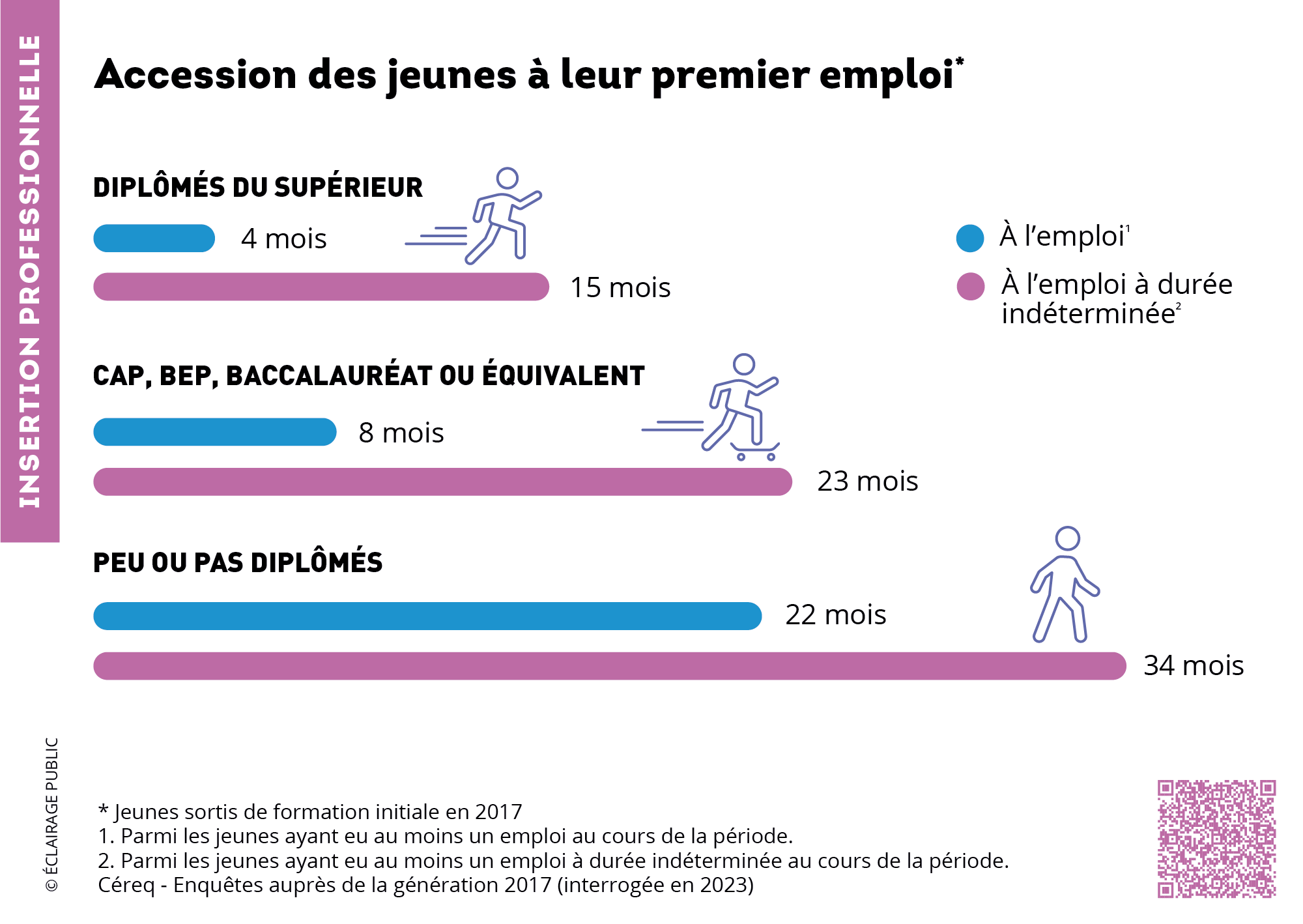 Insee-depliant-2025-jeunes premier emploi-ECLAIRAGE-PUBLIC