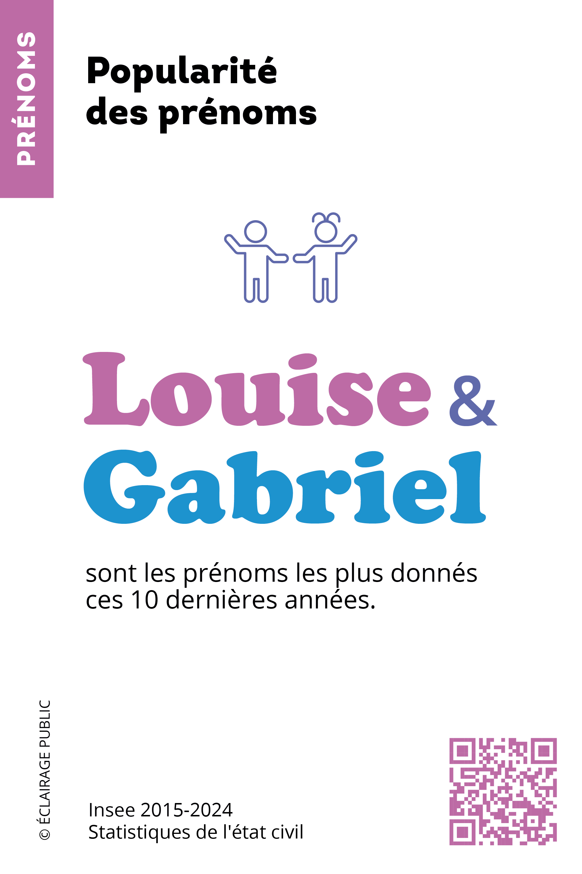 Insee-depliant-2025-prenoms populaires-ECLAIRAGE-PUBLIC