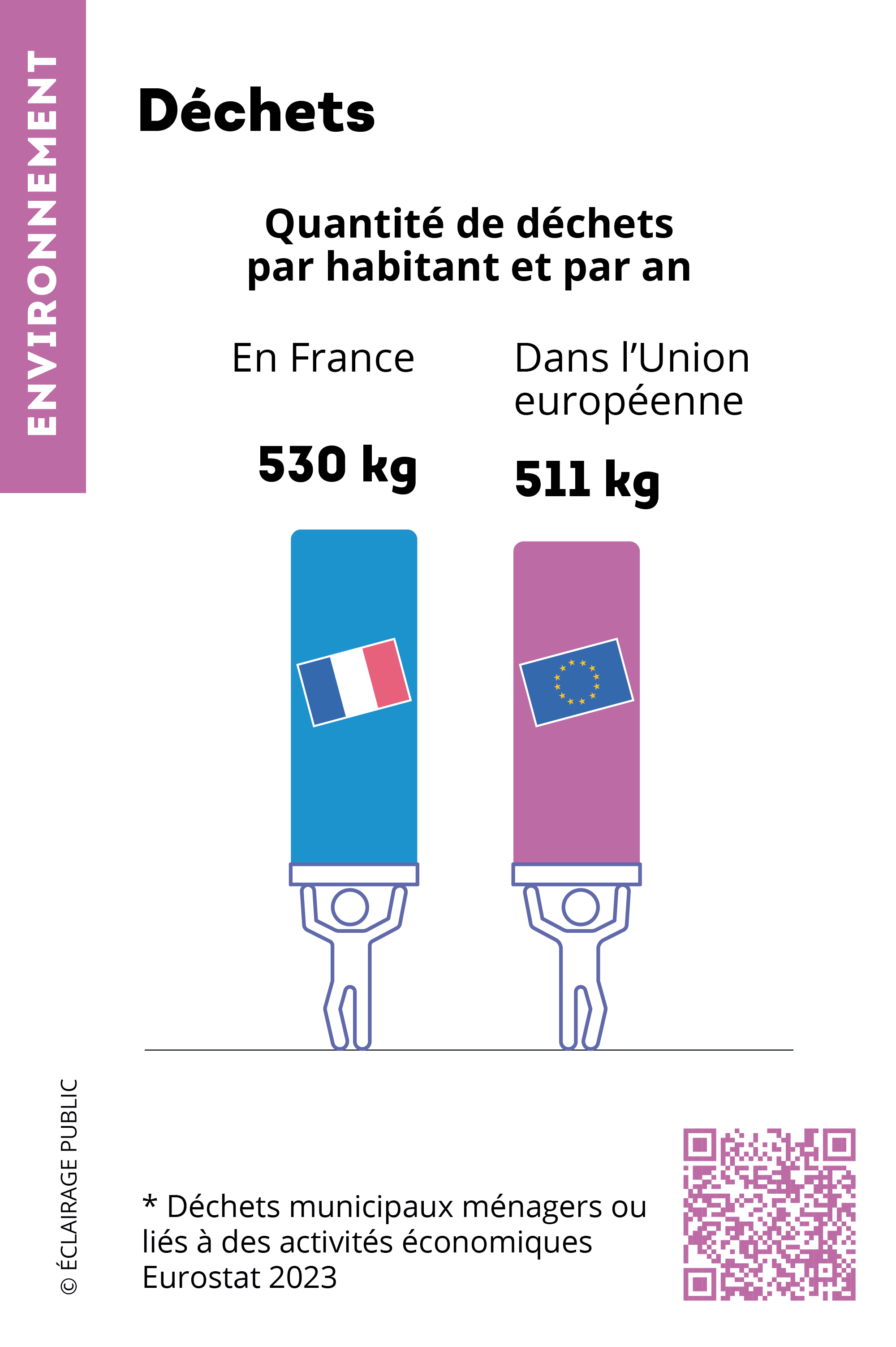 Insee-depliant-2025-quantite dechets France-ECLAIRAGE-PUBLIC