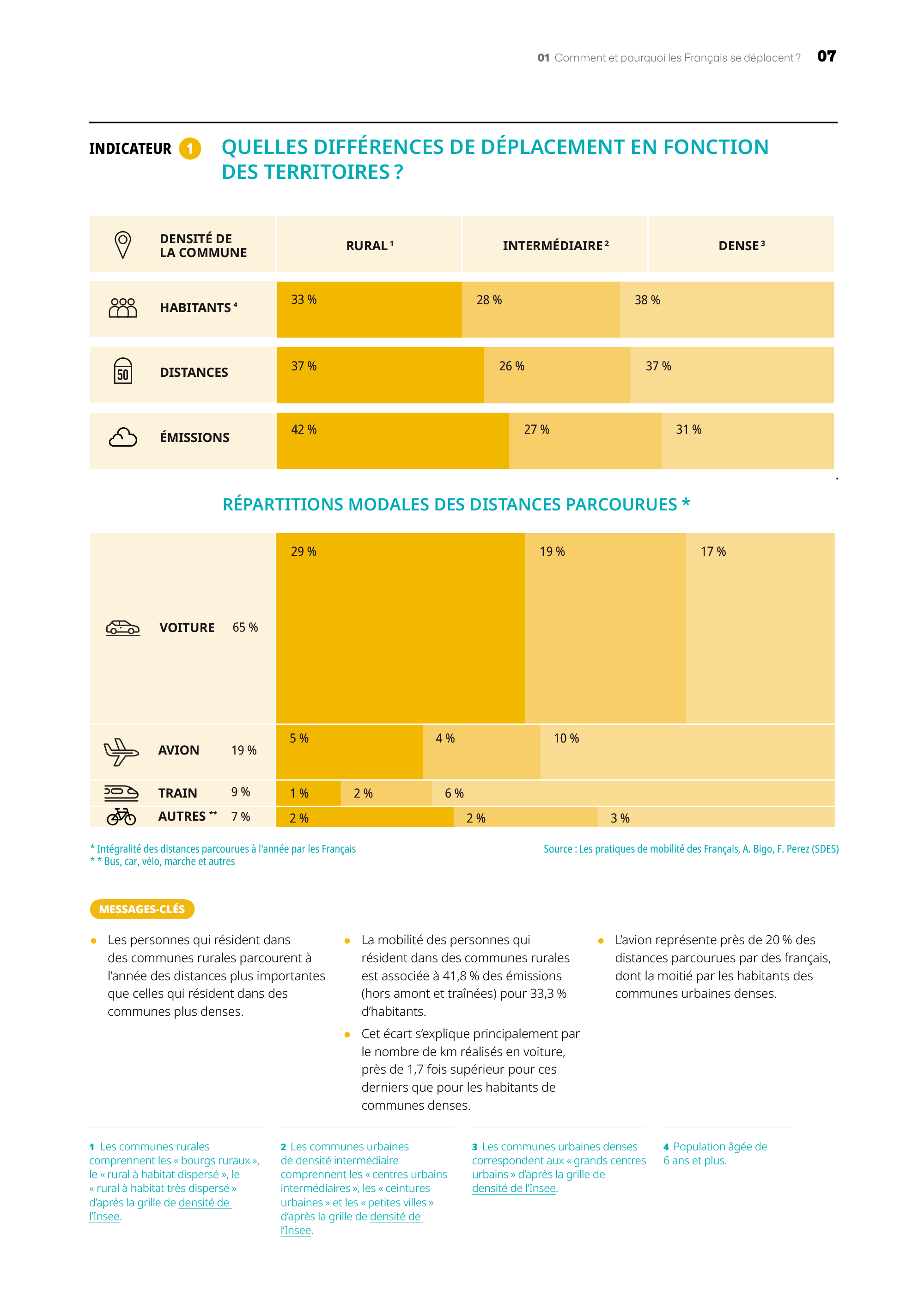 Mobilites-Reseau-Action-Climat-ECLAIRAGE PUBLIC-indicateur 1