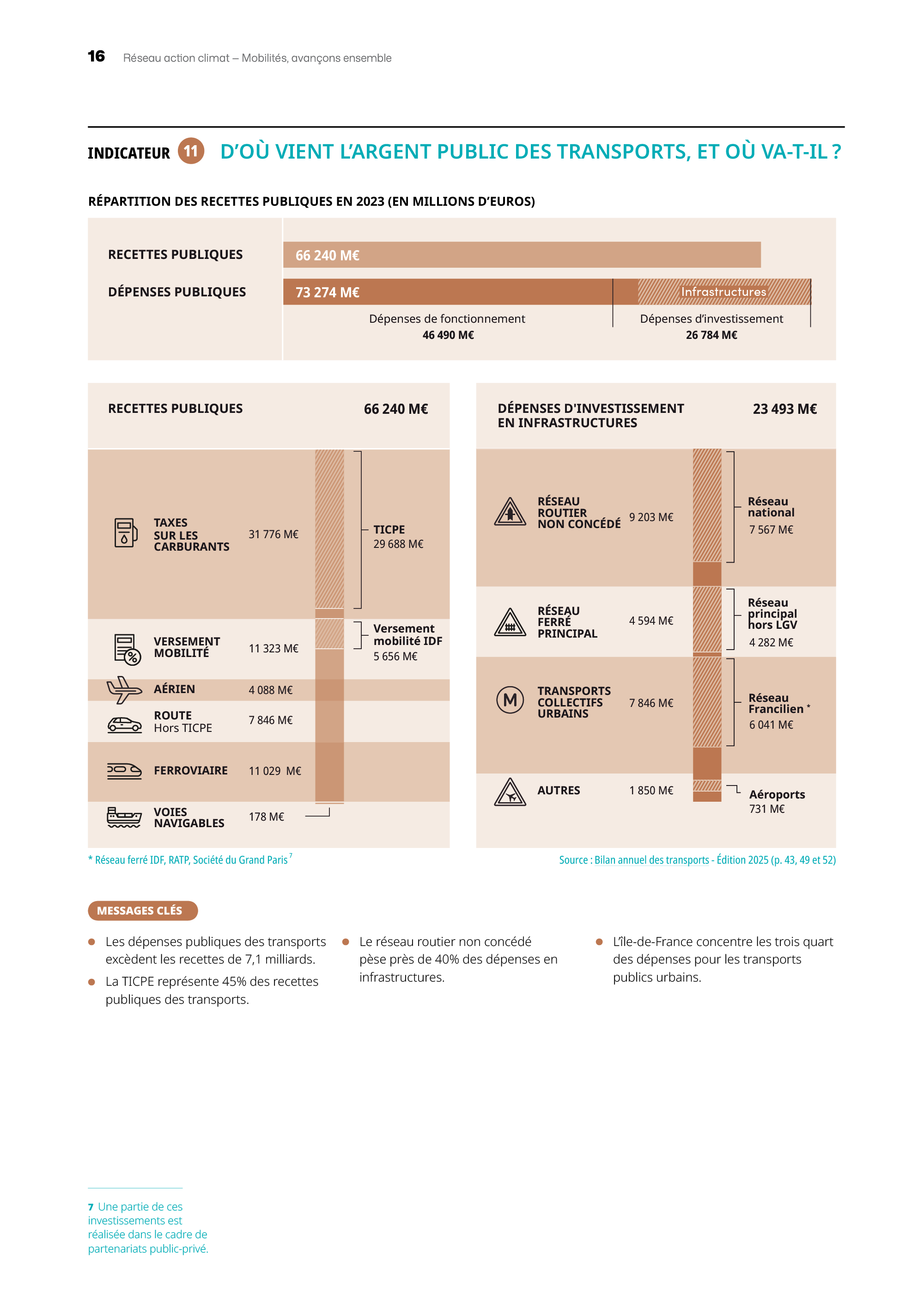 Mobilites-Reseau-Action-Climat-ECLAIRAGE PUBLIC-indicateur 11
