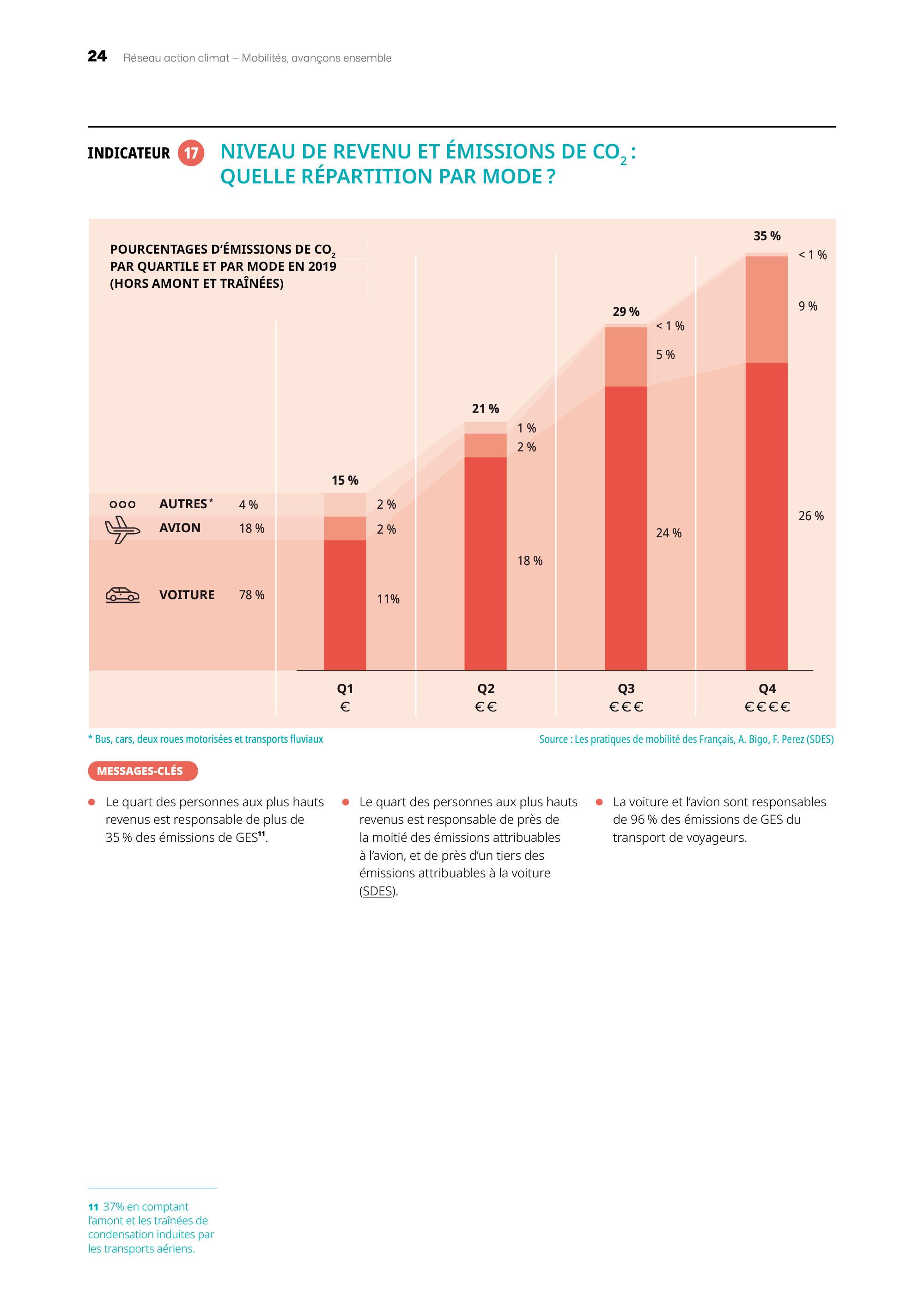 Mobilites-Reseau-Action-Climat-ECLAIRAGE PUBLIC-indicateur 17