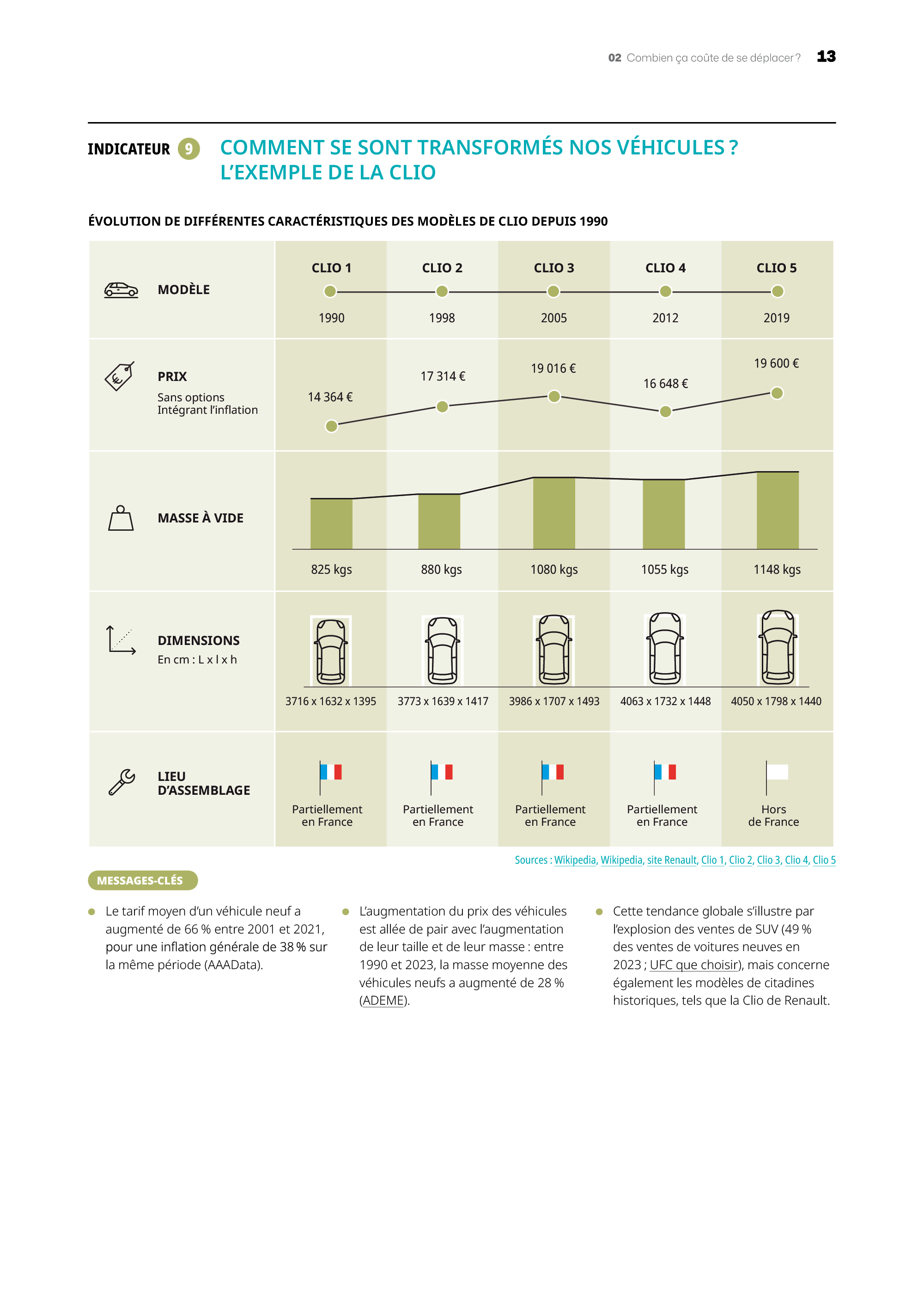 Mobilites-Reseau-Action-Climat-ECLAIRAGE PUBLIC-indicateur 9